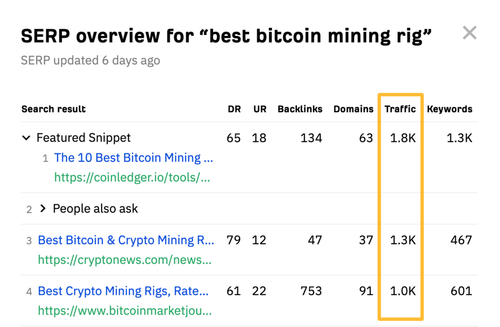 best bitcoin mining rig搜索结果流量情况