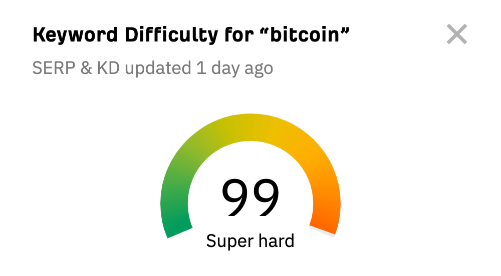 bitcoin关键词难度