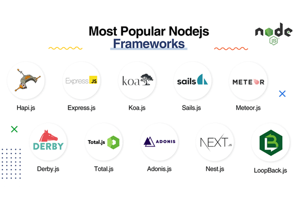 最佳Node.js框架和库