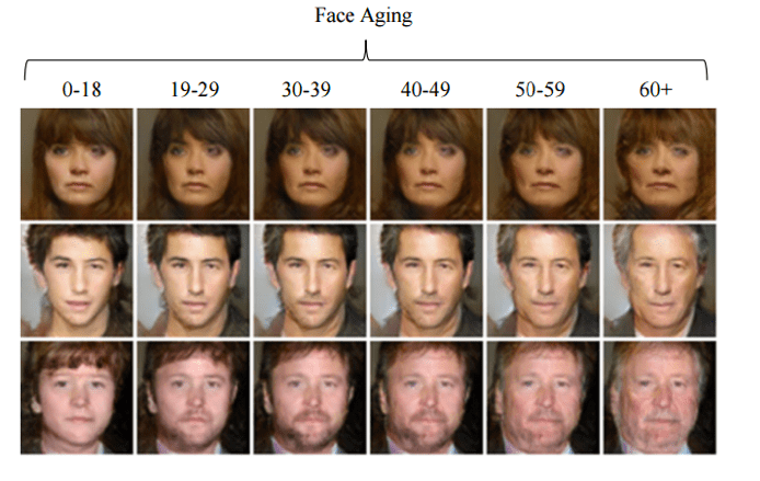 脸部老化的例子