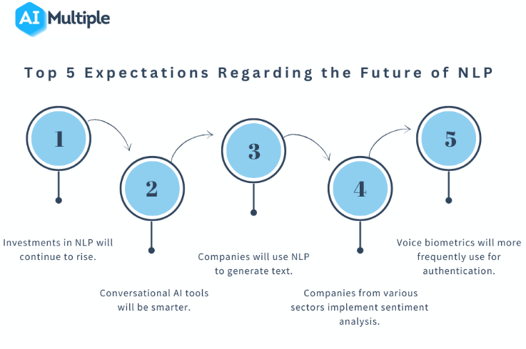 NLP未来的五大预期