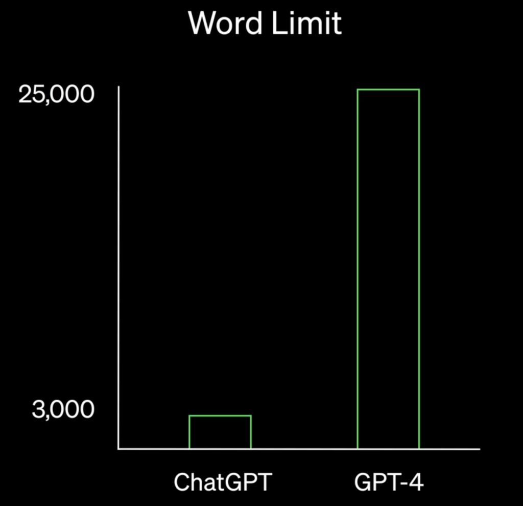 ChatGPT与GPT-3.5和GPT-4在字数限制方面的比较