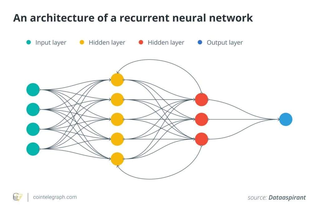 递归神经网络（RNN）