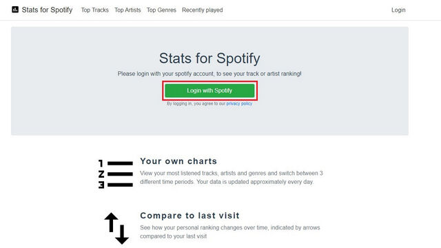 Stats for Spotify