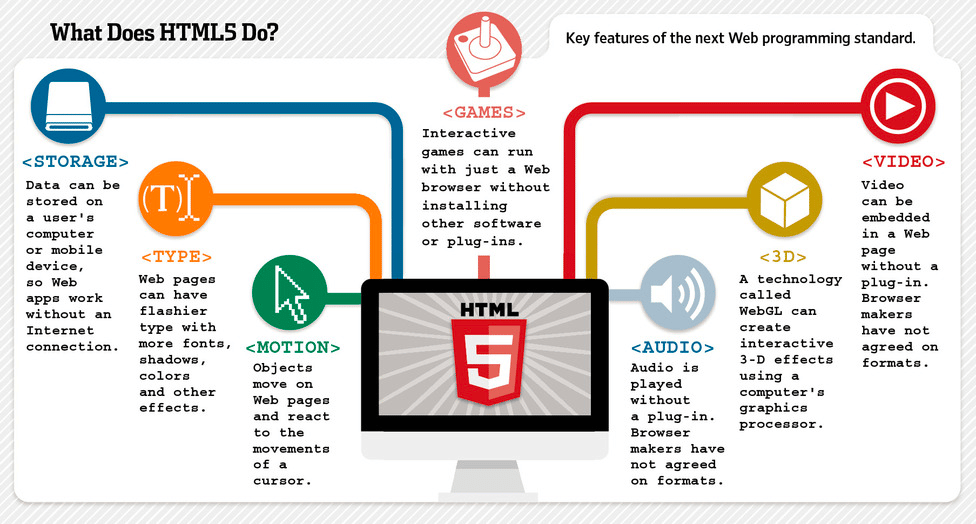 HTML5 所有功能