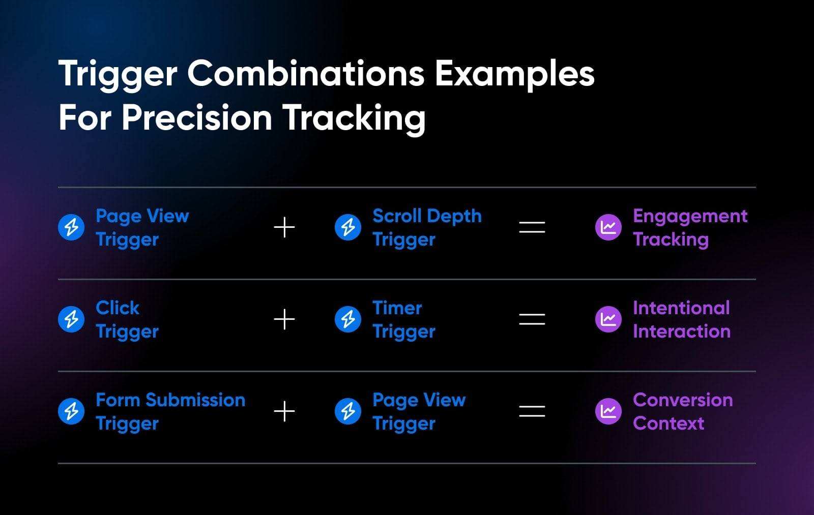Trigger-Combinations-Examples-For-Precision-Tracking