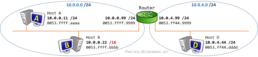 路由器作为跨网络请求的代理 ARP