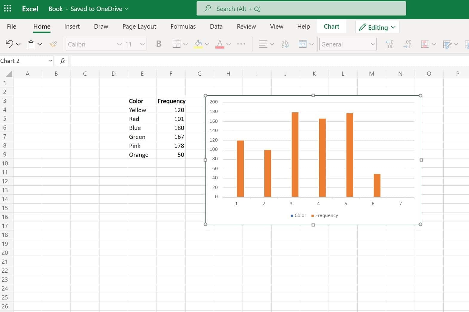 Microsoft Excel 数据可视化