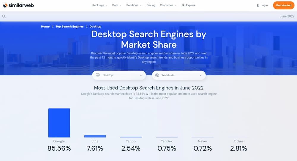 来自 SimilarWeb 的全球桌面设备搜索引擎市场份额