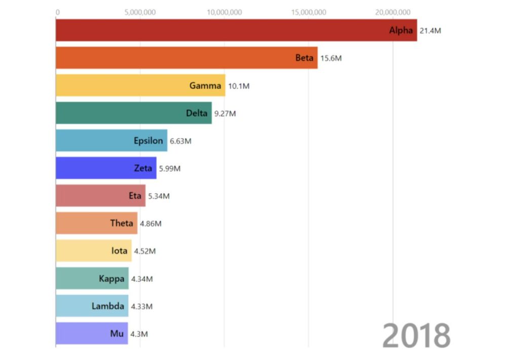 Power BI Animated Bar Chart Race