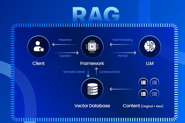 RAG